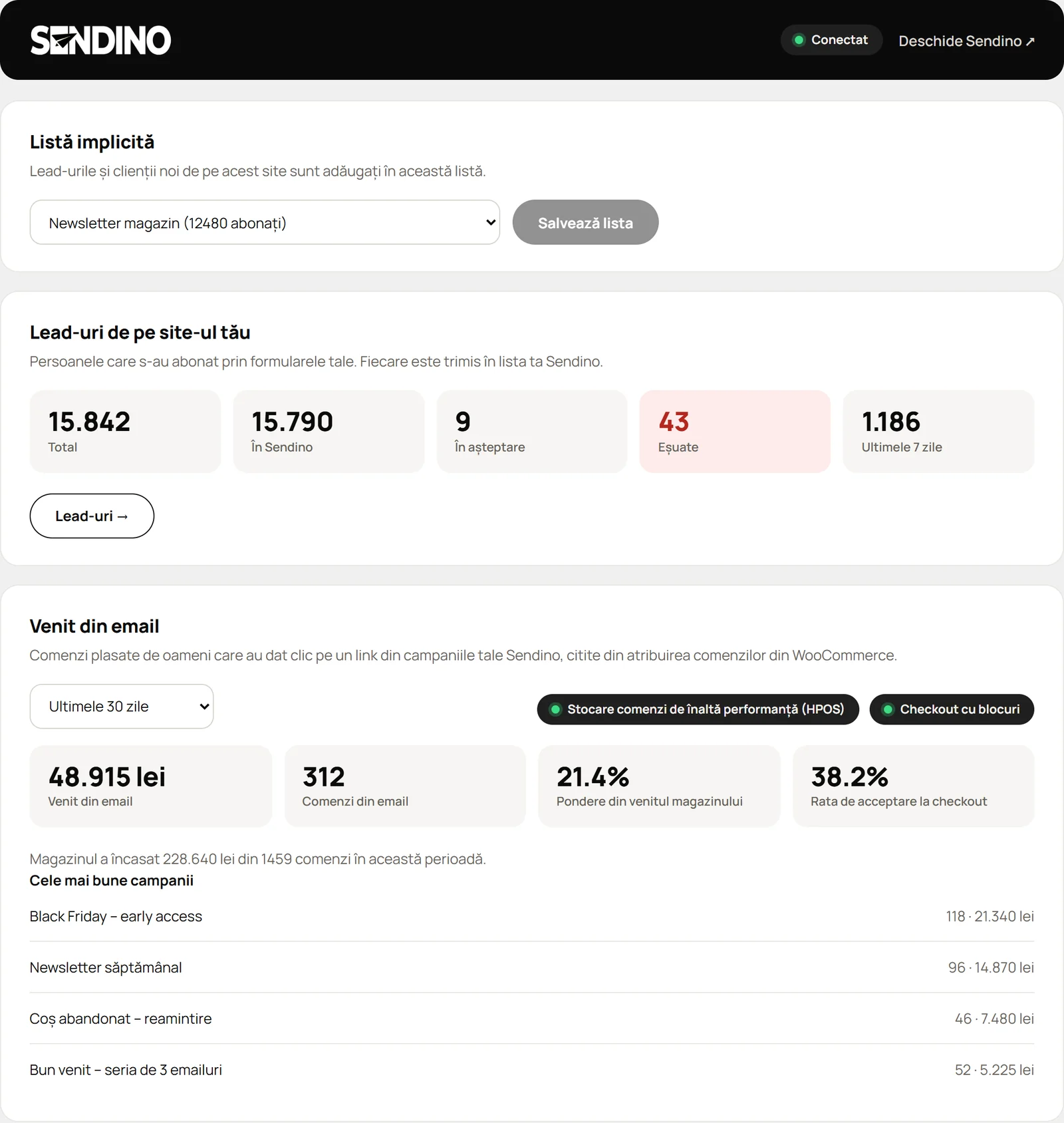 Panoul Sendino din WordPress: lead-uri, venit din email și statistici pentru magazin